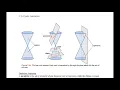 7 5 Conic Sections