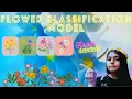 Flower Classification Using Deep Learning Tkinter learning