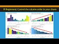 R Beginners Controlling the order of the bars in ggplot is easy than you think