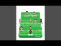 Inter Milan vs As Roma possible lineups 352