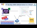 CICD Tutorial CICD Pipeline GitHub Action Workflow for automation with spring boot amazon cloud