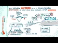 Why Knowing Cython Helps in Understanding Python A Deep Dive into Cython PVM