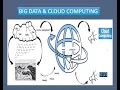 Big Data and Cloud Computing Online Paper Presentation