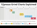 1Zpresso Grind Charts Explained