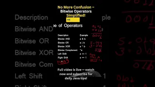 Left Shift Right Shift in Java Bitwise Operators Made Easy