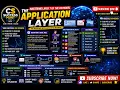 Application Layer OSI Layer 7 HTTP DNS SMTP Computer Networks