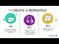 Online Learning Tips for Students
