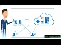 What is Federation in Azure AD