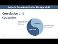 Correlation and Causality 3-3