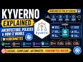 Kyverno Explained Architecture Controllers Policies How It Works in Kubernetes