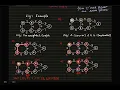 OSPF Open Shortest Path First Routing Dijkstra Algorithm