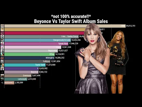 Download MP3 Beyonce Vs Taylor Swift Album Sales