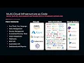 Production Ready Kubernetes for Python Developers