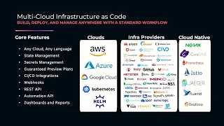Production Ready Kubernetes for Python Developers