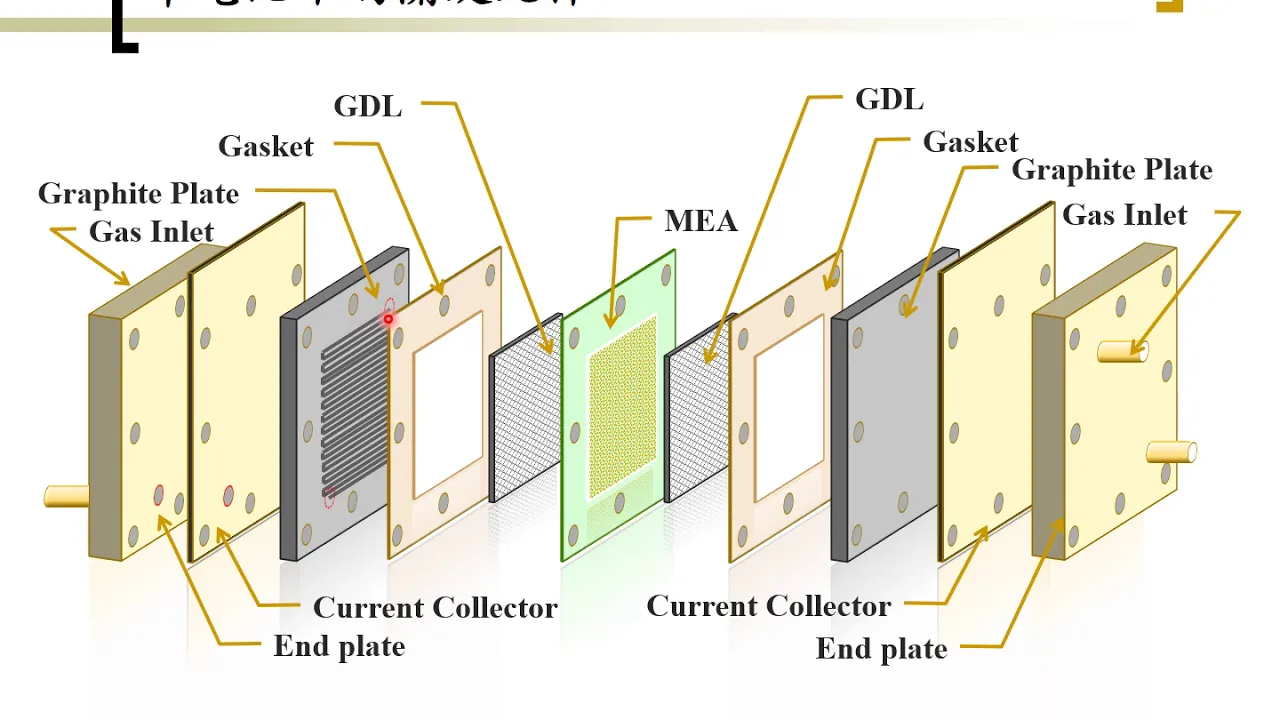 Fuel Cell (02-4) Fuel cell type - Components of a Single Cell