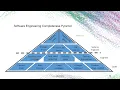 Software Engineering Completeness - Peter Muldoon