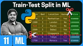 Train-Test Split in ML