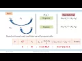 NUMERICAL METHODS BISECTION METHOD WITH C PROGRAM