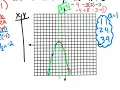 V5 graphing parabolas worksheet explained