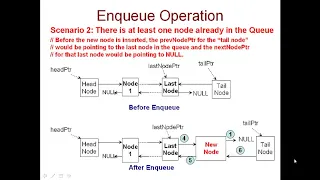 4 2 Queue ADT Doubly Linked List Implementation