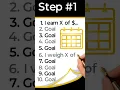 Lagu Achieve Any Goal With These 7 Simple Steps