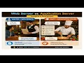 Web Server Vs Application Server