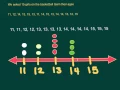 Dot plots and frequency tables