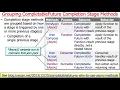 Advanced Java CompletableFuture Features Grouping Completion Stage Methods
