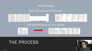 Cyclistic Case Study - Google Data Analytics Certificate Capstone Project