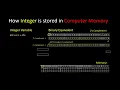 How Integer is Stored in Computer Memory How Computer Store Negative Integer C Programming