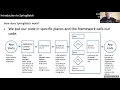spring batch with NoSQL back end intro