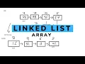 Linked List Array - Struktur Data