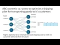 ORM Basics - Solving Transportation Problem Using Linear Programming in Excel Solver