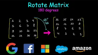 Rotate matrix by 180 degrees Leetcode 48