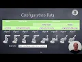 Composite Data Types Programming in RAPID ABB Robots Robotic Systems OLD
