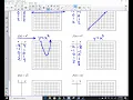 Math for College Unit 5 Notes Transformations and Parent Functions 2019