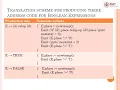 CS304 Compiler Design Module 5 Part 3