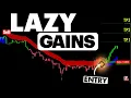 Download Lagu This Signal + This Filter = My Entire Trading Strategy
