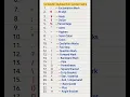 Download Lagu computer Keyboard Symbols Name | इन Symbols को क्या कहते हैं | Keyboard Tips [english]