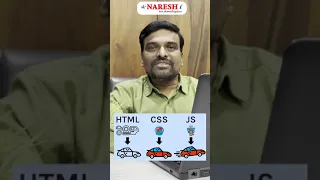 How I Would Learn Full Stack Python Developer In 2024 If I could start over NareshIT