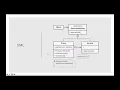 Structural Design Patterns The Proxy Pattern