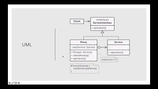 Structural Design Patterns The Proxy Pattern
