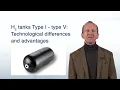 H2 tanks type 1 - type 5 technological differences and advantages