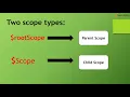 Scope in AngularJS