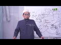Download Lagu Jangan Buang-Buang Waktu - Ceramah Ustadz Adi Hidayat, LC.MA