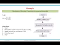 Basics of C Language Algorithm and Flowchart
