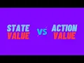 What are State-Value and Action-Value Functions Reinforcement Learning