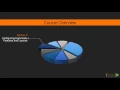 Learning Highcharts The Course Overview packtpub com