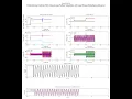 Python-Based FOC Simulation Real-Time Load Torque Estimation and Signal Analysis
