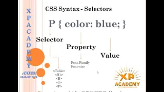 css syntax in css - 3